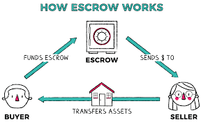 Aartham Escrow